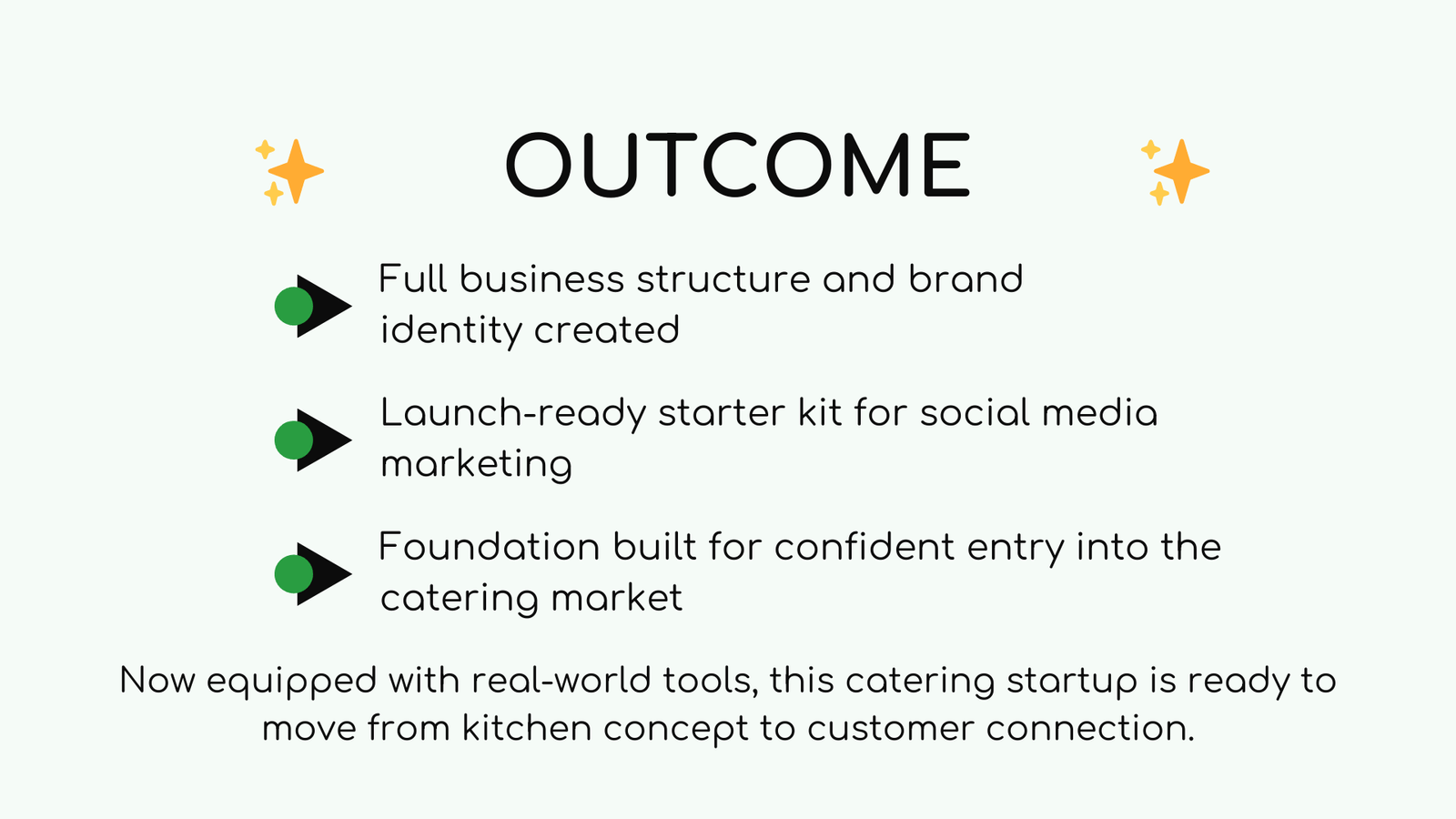 Catering Client 5 Outcome