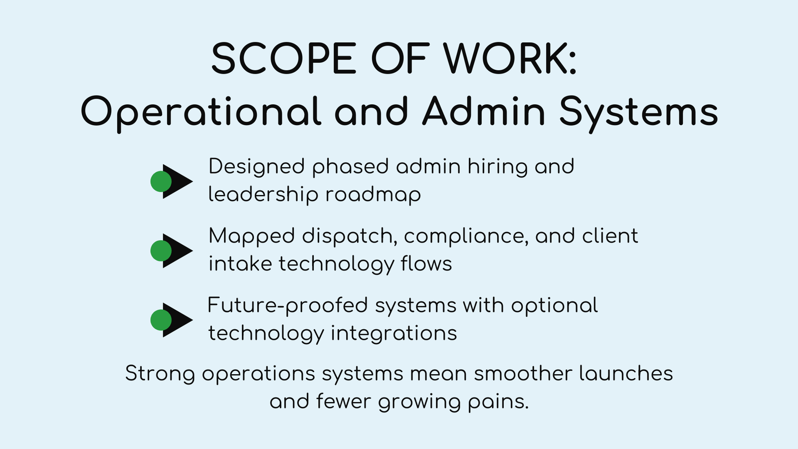 Northrange Transport 4 Scope Ops